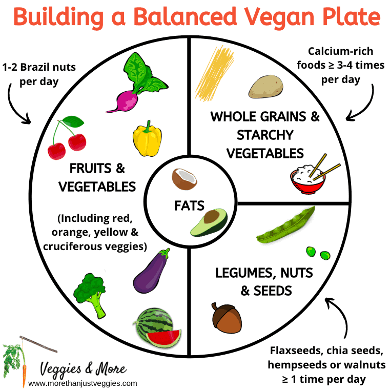 Healthy vegan meal